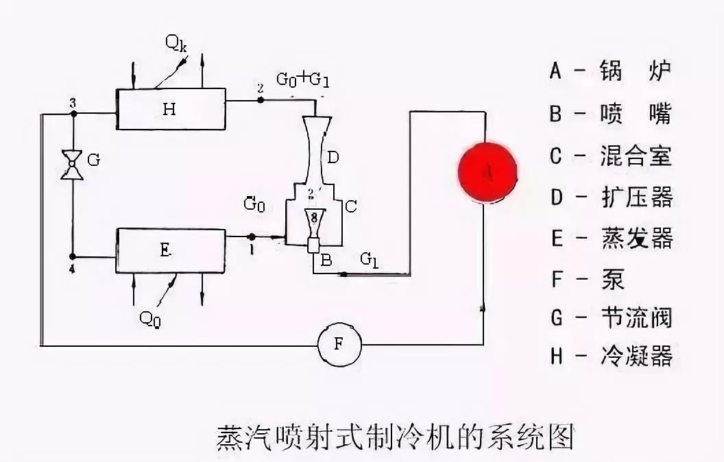 喷射式制冷原理图